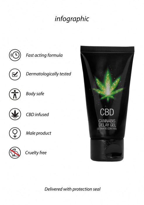 CBD Cannabis Delay Gel-Pharmquests-50ml-SoloDuo