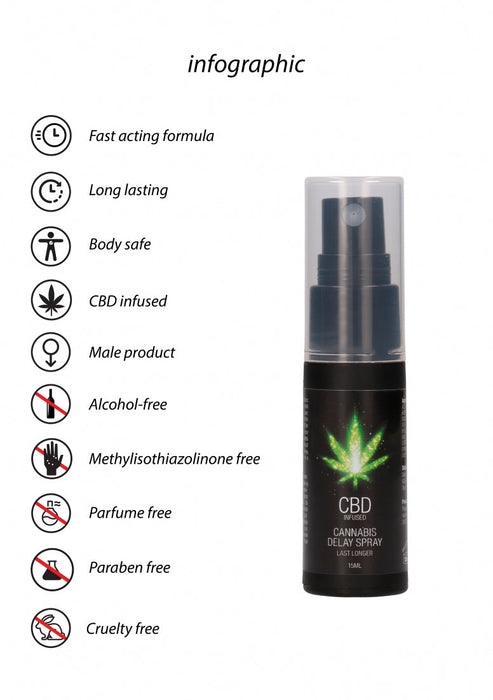 CBD Cannabis Delay Spray-Pharmquests-15ml-SoloDuo
